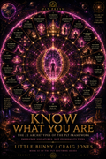 Know What You Are book 22 PLT archetypes frequency signatures